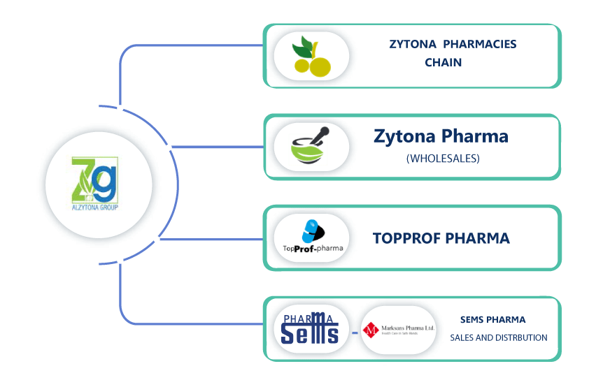 OUR BUSINESS GROUP